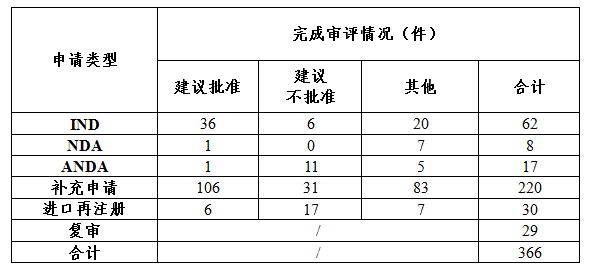 表2.png